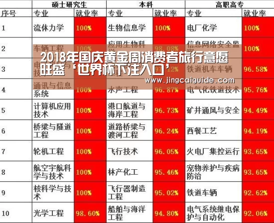 2018年国庆黄金周消费者旅行意愿旺盛‘世界杯下注入口’(图1) 世界杯买球